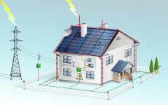 Защита бытовой техники от молний