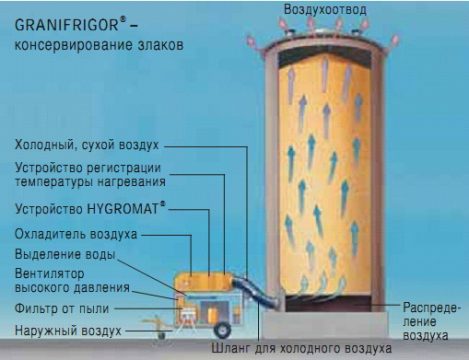 Охладитель зерна