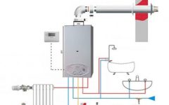 Газовый двухконтурный котел сделает ваш дом теплым