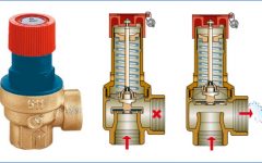 Что такое предохранительный клапан, и для чего он нужен?