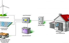 Что такое резервное электроснабжение и особенности его применения