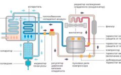 Для чего нужно осушение воздуха?
