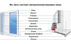 Конструктивные составляющие окон ПВХ