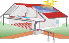 Тепловые насосы - новые технологии для комфорта и экономии