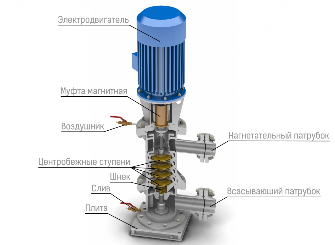 Преимущества вертикальных промышленных насосов