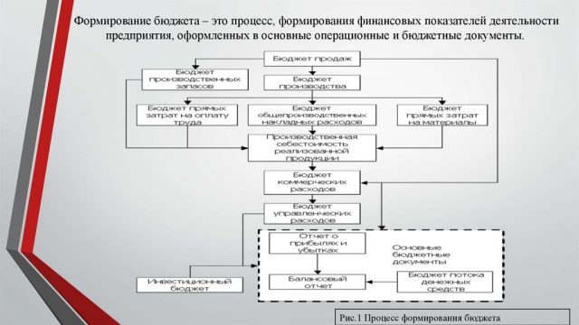 Корпоративное бюджетирование: Основы и практическое применение